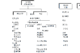 鄄城债务清欠服务